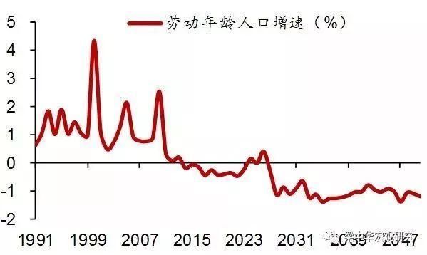 75年我国人口_山海经异兽75种图片(2)