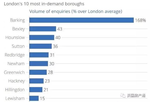 英国房产通：伦敦这块潜力福地，估计还没有人告诉过你