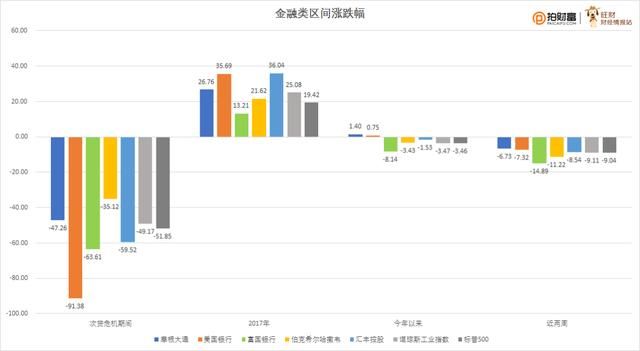 美股痛苦一周结束，大数据对比是短暂回调还是股灾来了！