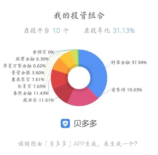 揭秘p2p投资乱象之丧心病狂的羊毛党