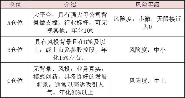 老司机如何在备案大潮中挣扎，做到年化20%？