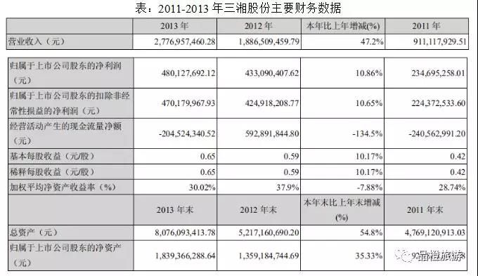 收购上市是借壳