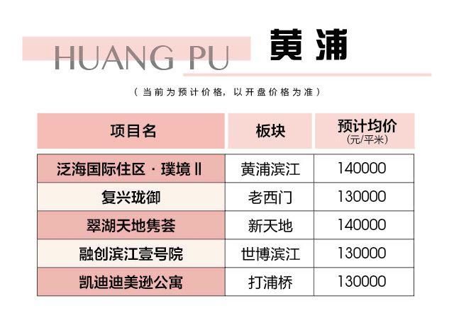 看热闹!2018年上海预开楼盘及价格大全，看看你家旁边的房价是多