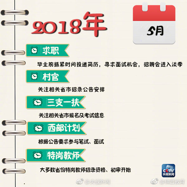 2018届毕业生就业日程时间表,超实用!