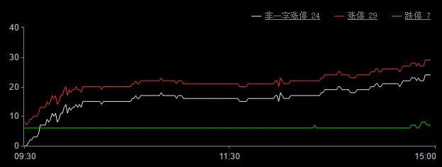 题材股全线回落！A股逆境中显露一大积极信号