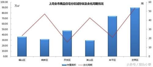 烟台房价10129元破万!哪里涨幅最大?