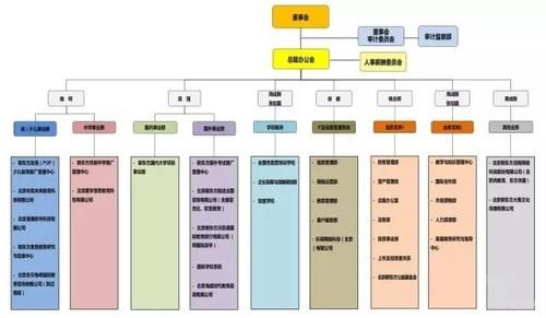 好未来、新东方、盛通股份、威创股份四家上市