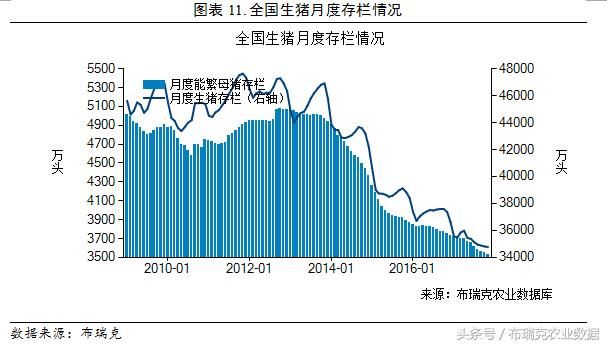 三月第二周：玉米产业最新监测预警