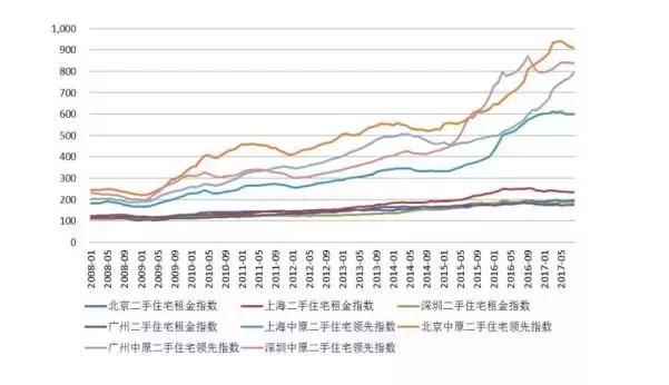 保险资金进入长租市场，住房市场又将怎样变化