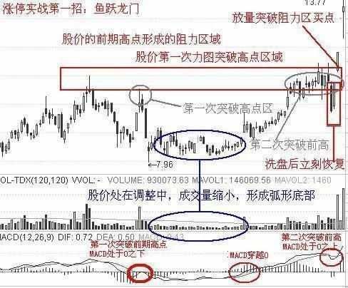 “三线金叉”暗示着股价即将要飙升，坚决捂股，必赚得盆满钵满！