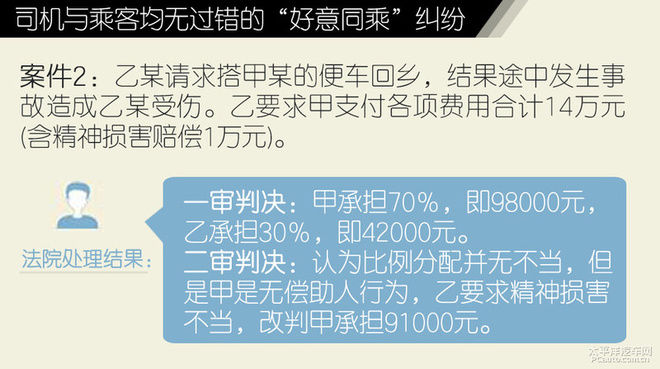 搭or不搭 熟人蹭车出了事故责任有多大?