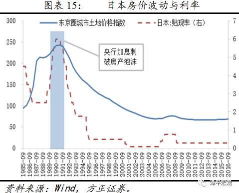 任泽平、夏磊等:房地产周期