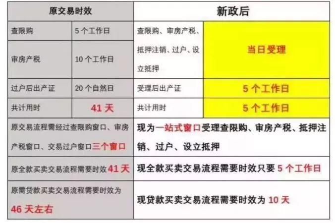 干货!2018上海限购政策、买房流程、房价…买不买房都看看!