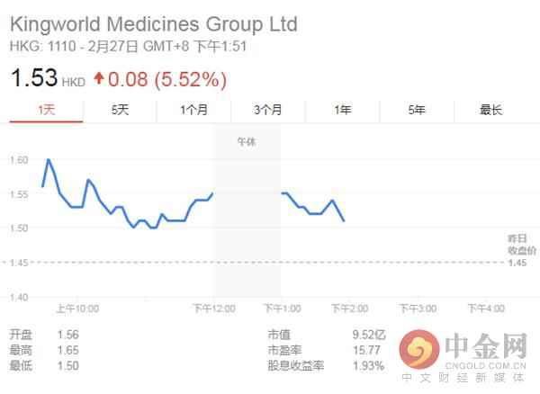 枇杷膏红遍美国大街小巷！代理商股价涨逾5%