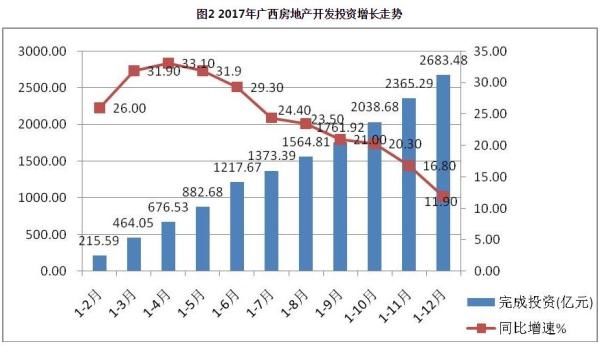 广西统计局:广西商品住宅均价5834元\/平米 上涨11%