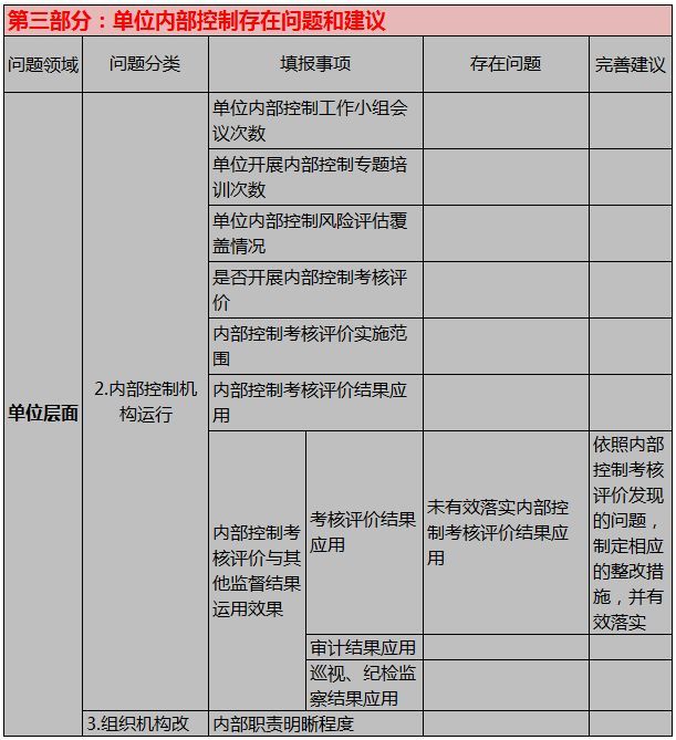 2018年度行政事业单位内部控制报告(填报完整