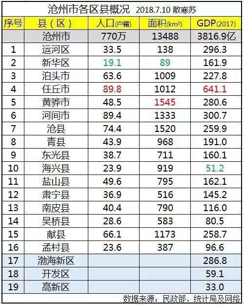 北京各区gdp_2017北京GDP排名 北京各区GDP数据 人均GDP排行榜(3)