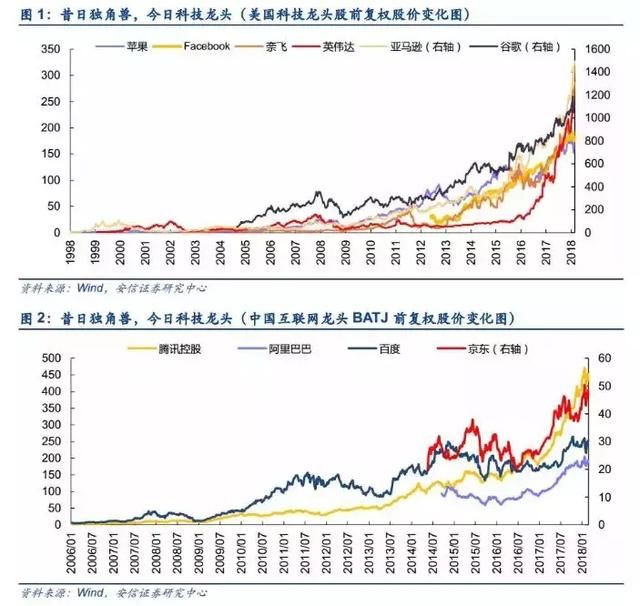 一份市场上最深入的独角兽参股解读清单