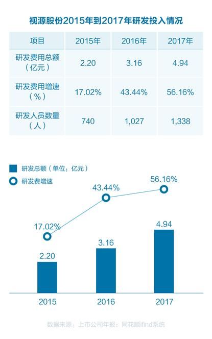 鸿合gdp