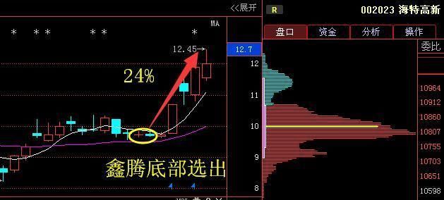 国产芯片第一仙股,拟送转10转18,一季报暴增5