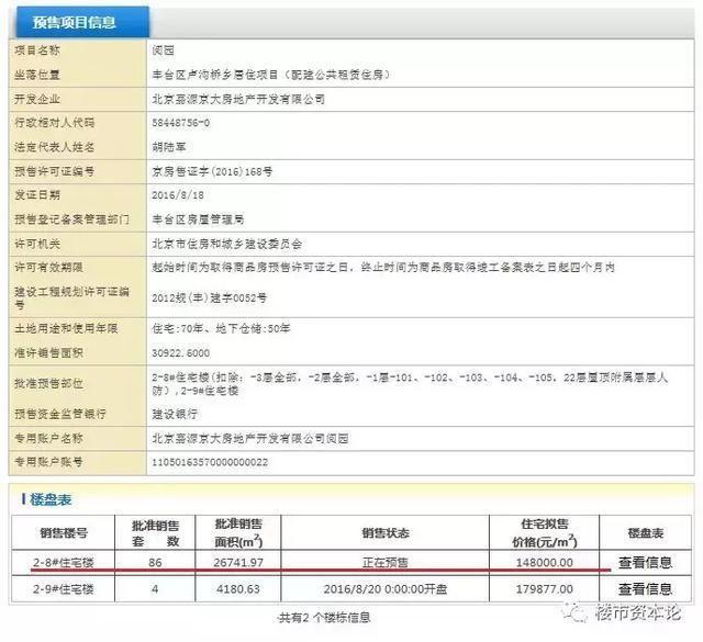 北京楼市调控显著，紫辰院12万\/平8折备案价的无奈