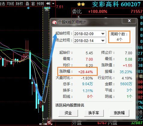 股票万一遇到“多方炮”形态，坚决买入，股价或将暴涨，绝无前例