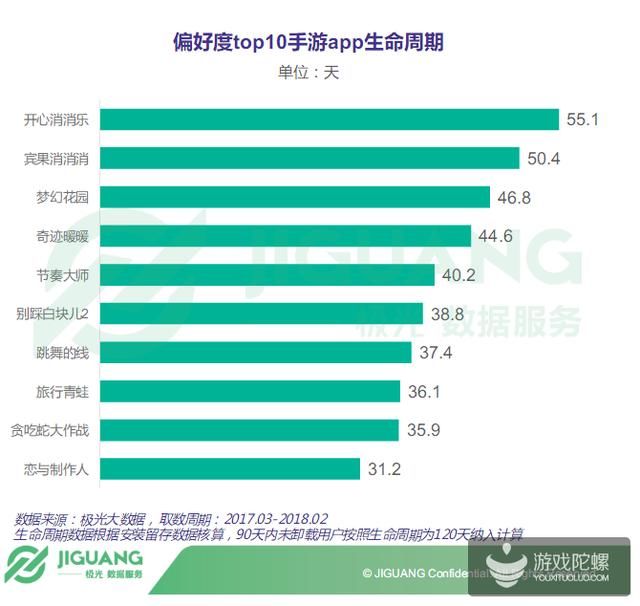 从品类融合中找突破，《梦幻花园》的消除游戏革新之路