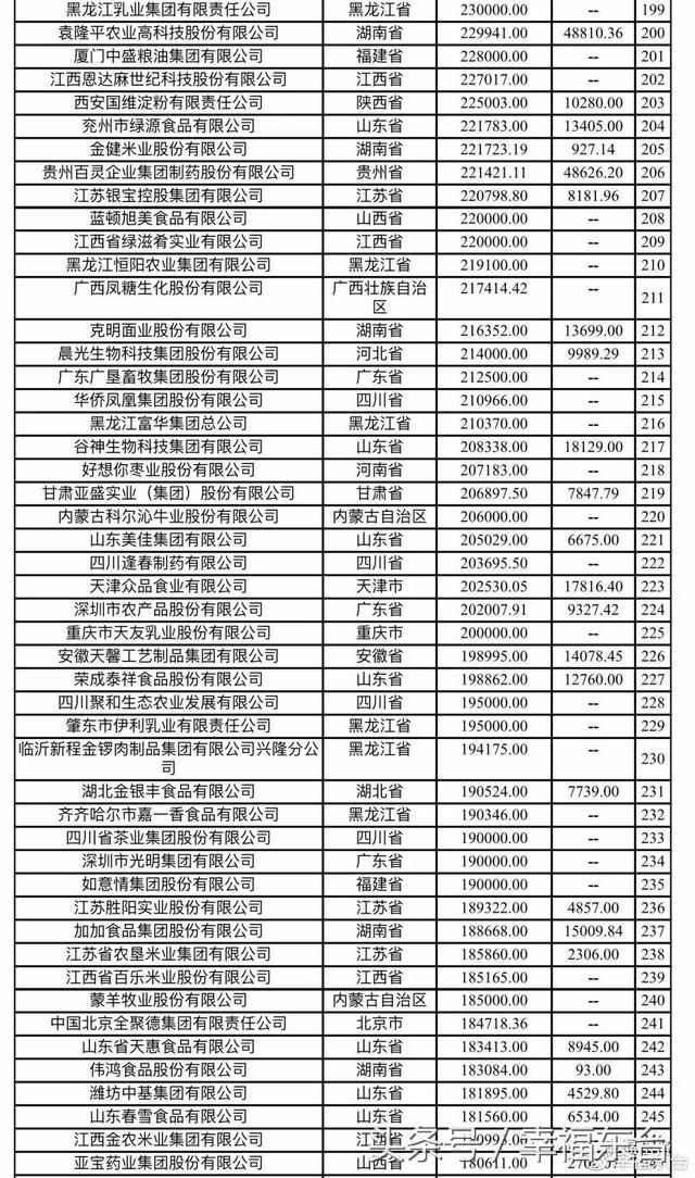 东台终于有了本土的中国500强企业了！