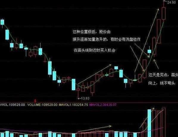 一位操盘王者的良心告诫：教你最“笨”的方法，在股市赚翻天