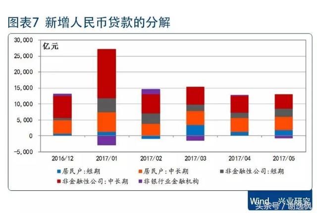 谢逸枫：央行告诉你！为啥最严厉调控之下房价还能快速上涨？