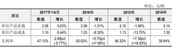 养元饮品最熊新股炼成记：大单品轻研发砸钱拍广告