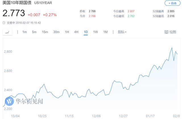 美股涨了A股跌,美股跌了A股还是跌