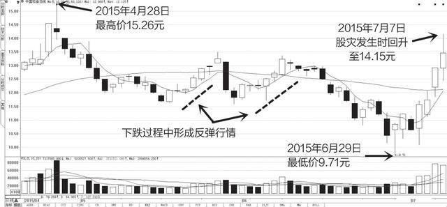 中国股市新一轮“股灾”已经到来，散户连一根鸡毛都得不到！