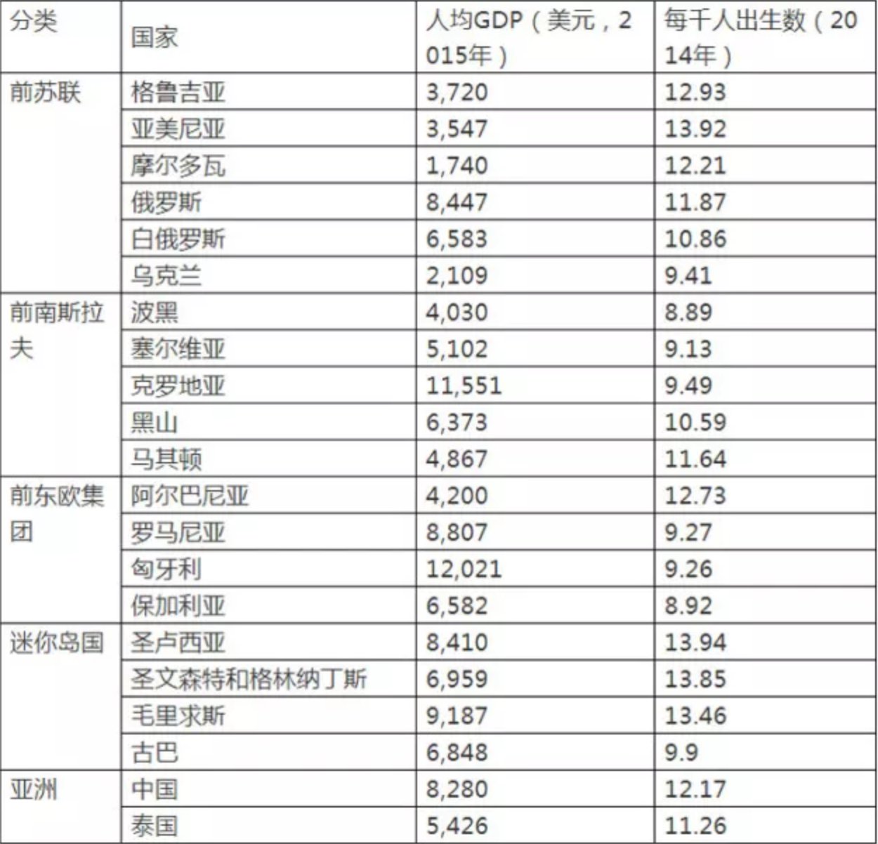 直面年轻人越来越少的中国