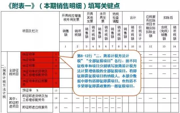 简易计税更节税?一般纳税人请记好这些征收率