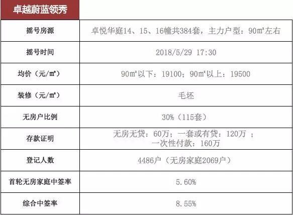 杭州正式迈入“万人摇号”时代