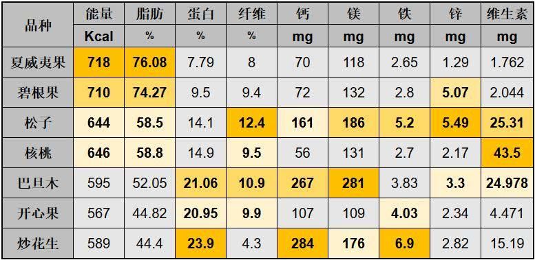 因为谣言，你让娃丢失了多少营养，知道吗？
