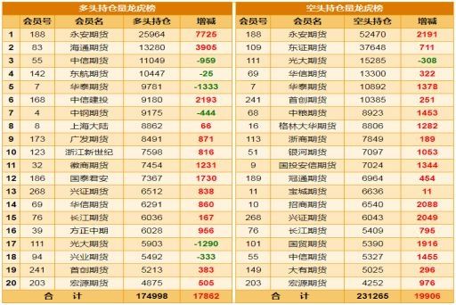 24日主流品种持仓分析报告:空头大幅减仓 螺纹钢超跌反弹