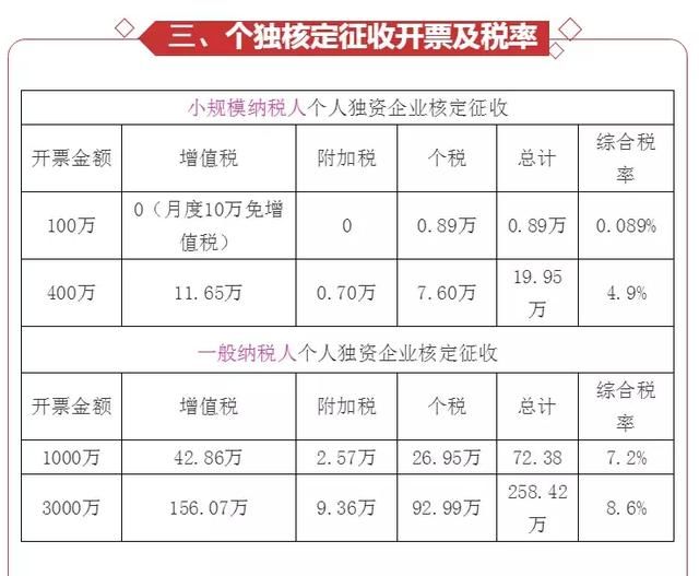 企业个人所得税