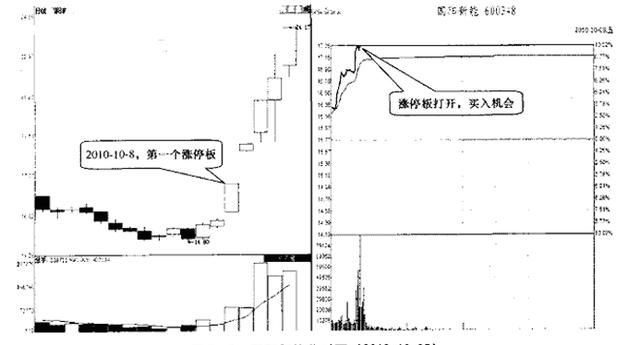 一交易员20年的经验之谈：永不欺民的涨停盈利铁律，写给亏损散户