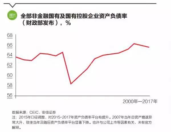 高善文:去杠杆之殇，反思政策之得失