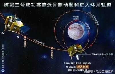 人类可能达到第三宇宙速度飞出太阳系吗?