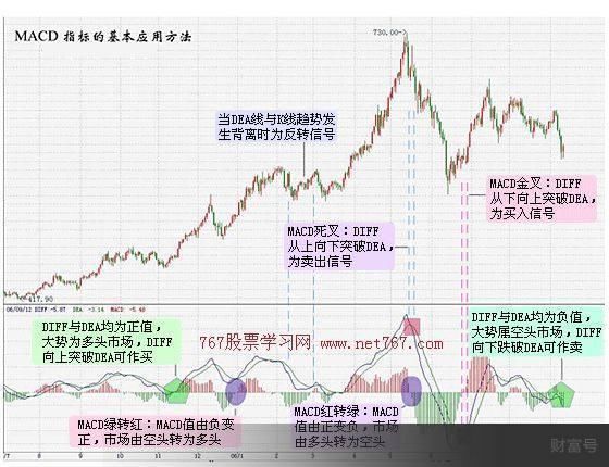 史上最实用的MACD选强势股绝技，一旦掌握，股市堪比提款机！