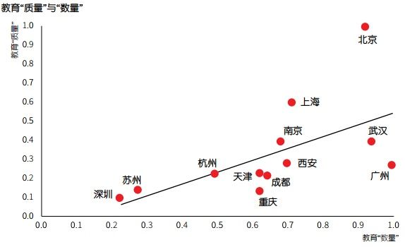 12个最具竞争力城市排行，重庆凭什么入榜?