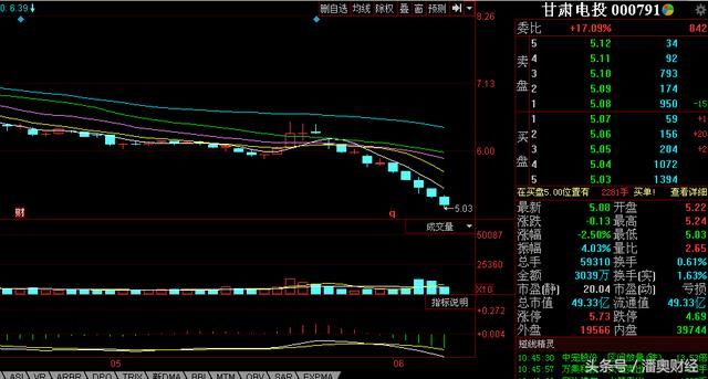 电力板块为何基金在高位不减持反而低位减？看看股民的说法