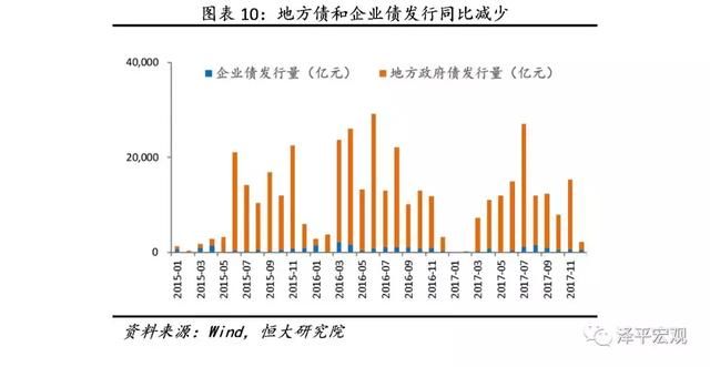 金融收紧是2018年主要挑战解读2017第4季度货币政策执行报告