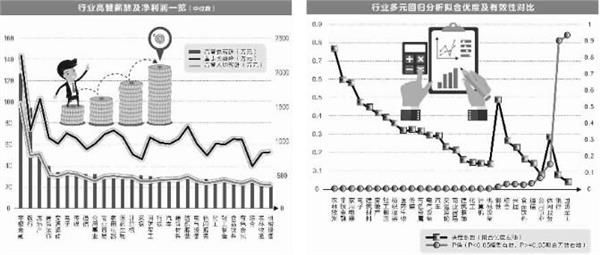 高管总薪酬与业绩正相关 地方国企受限相对较大