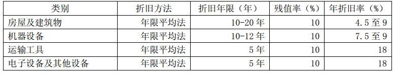 这公司土得掉渣，居然年年巨额分红，让3400多家上市公司无地自容