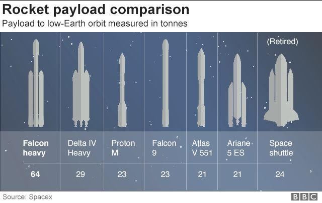 Falcon heavy上天！“钢铁侠”和他并不遥远的“火星城市梦”