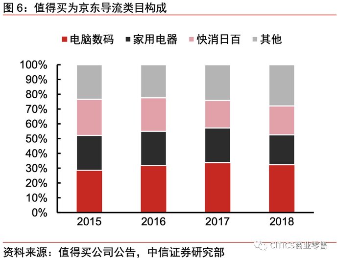 一号店和京东的关系